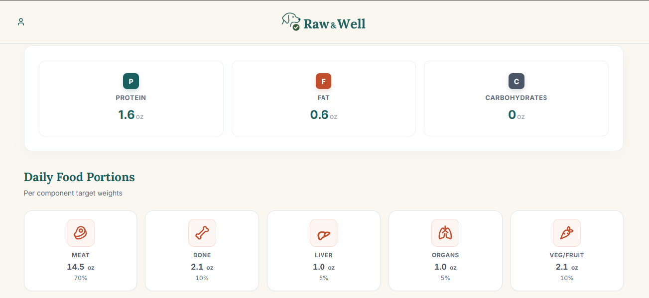 Raw & Well daily nutrient targets - metabolic scaling output with gram weights for bone, muscle meat, liver, and organs