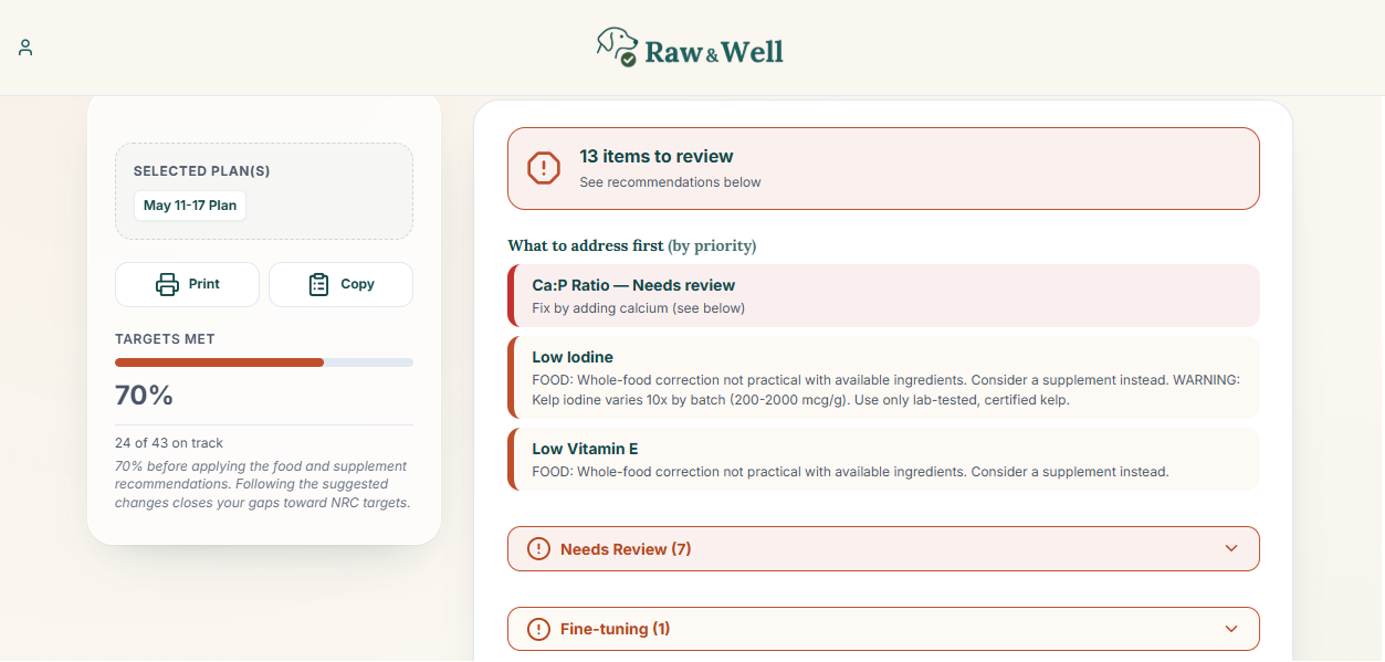 Raw & Well 3-tier formulation audit - micronutrient report with bioavailability coefficients and safety badges for deficiencies and overdoses